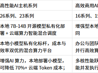 Emdoor OpenClaw 登场：全栈解决方案，掌控AI算力全局