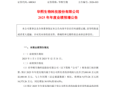 利润大增，华熙生物或开启行业增效增利摆脱流量陷阱新拐点