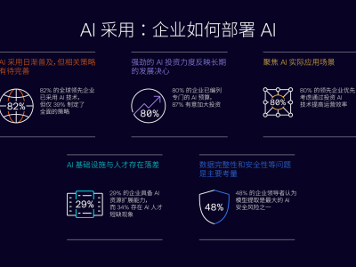 Arm 发布《人工智能就绪指数报告》，定义全球 AI 实施新基准