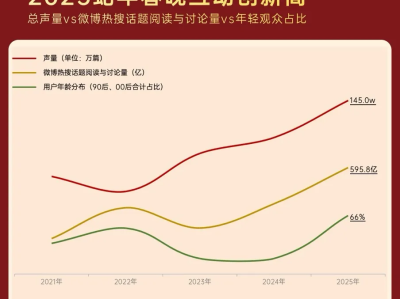 从“看春晚”到“玩春晚”，全球华人在淘宝点亮7.53亿心愿