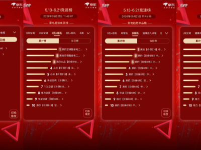 美的空调点燃市场全平台霸榜，爆款空调成为618大促的强心剂