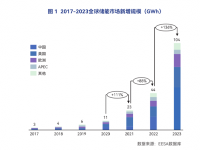 探索世界的底气：揭秘有电储能户外电源3C认证背后的安全力量