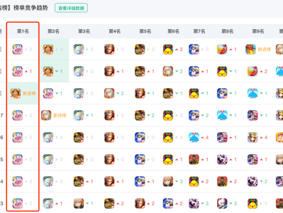元梦之星一上线连爆十四天！凭什么这么火？