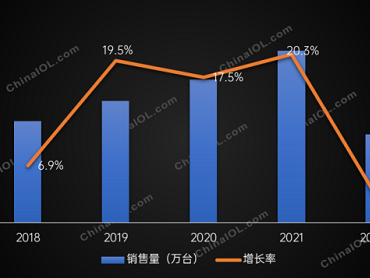 行业格局初显，百奥除湿机如何在下一轮赛道提速？