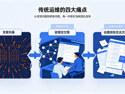 告警收敛新逻辑——先看架构图，再看告警列表